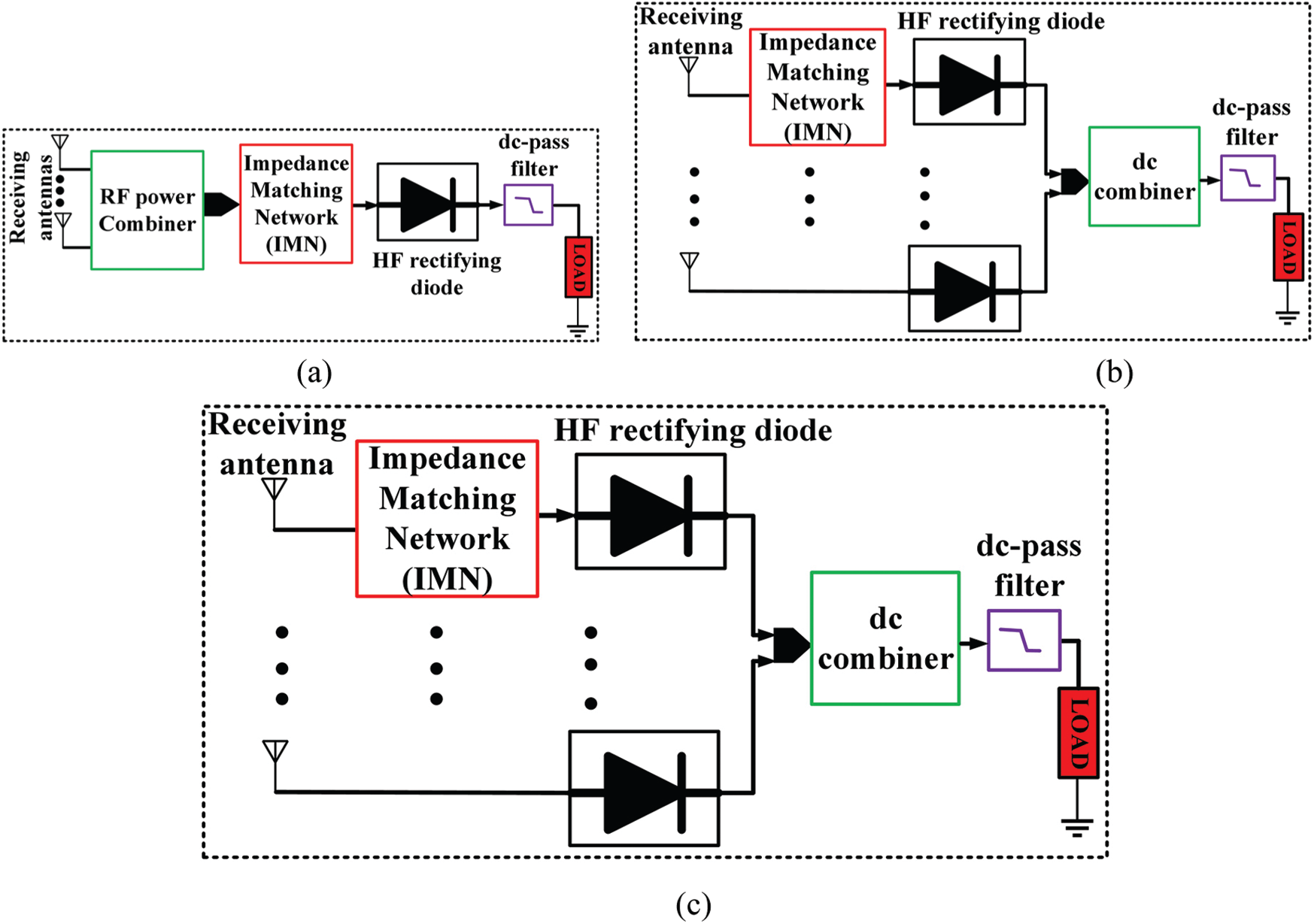 A Compact DualPort MultiBand Rectifier Circuit for RF Energy Harvesting