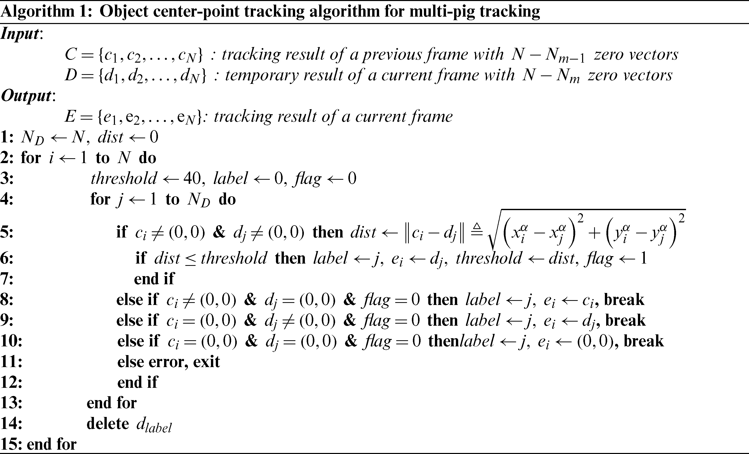 Computers Materials Continua Doi 10 Cmc 21 Images Article An Aiot Monitoring System For Multi Object Tracking And Alerting Wonseok Jung1 Se Han Kim2 Seng Phil Hong3 And Jeongwook Seo4 1korea Electronics Technology