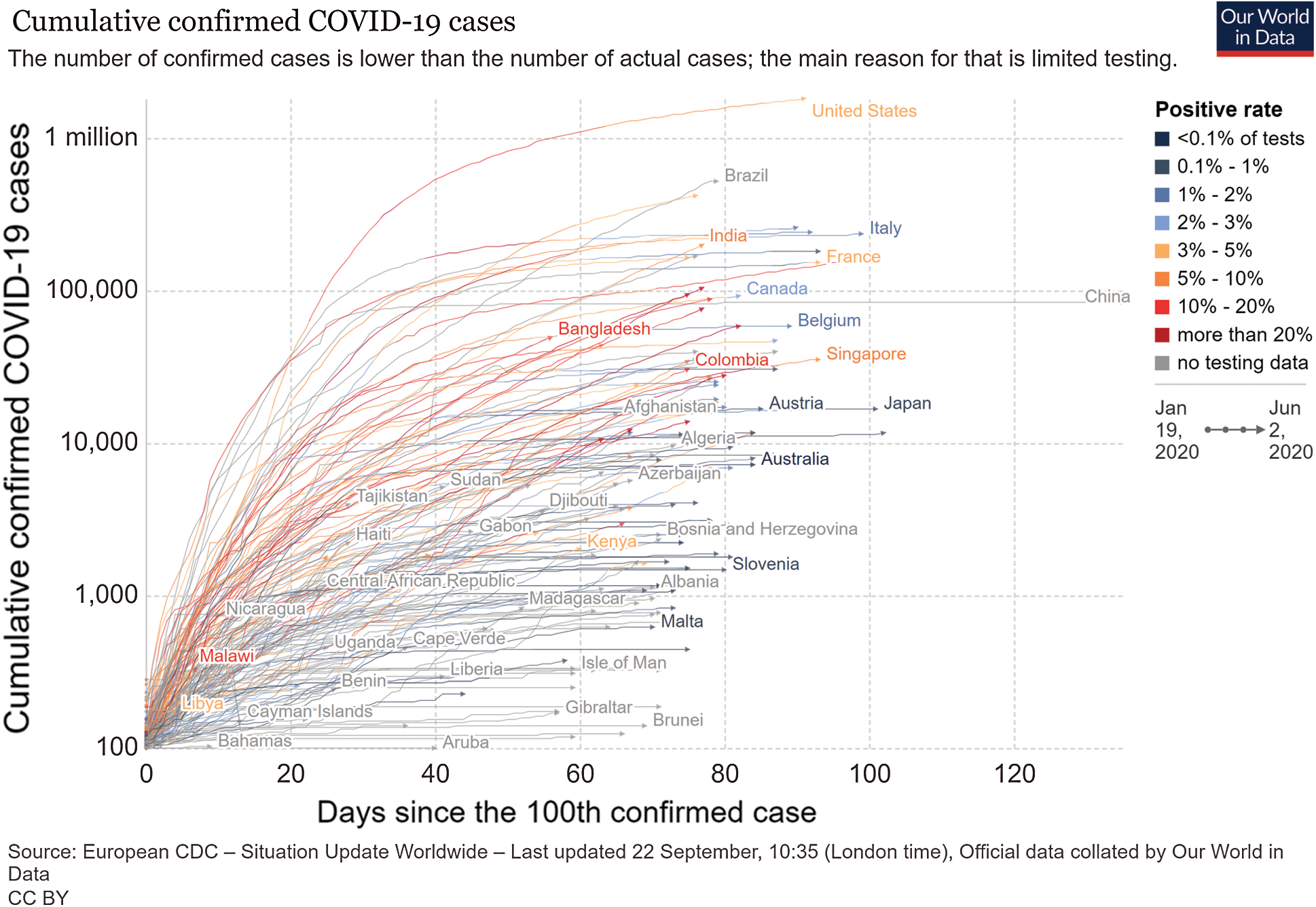 Computers Materials Continua Doi 10 32604 Cmc 2020 011937 Images Article Nonlinear Time Series Analysis Of Pathogenesis Of Covid 19 Pandemic Spread In Saudi Arabia Sunil Kumar Sharma1 Shivam Bhardwaj2 Rashmi Bhardwaj3 And Majed