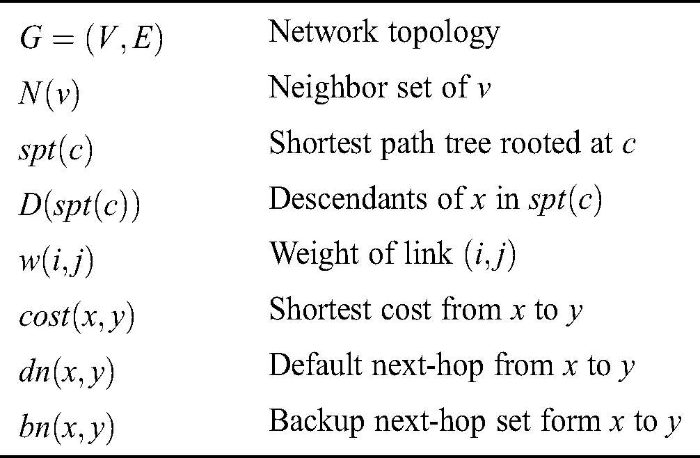 Computers Materials Continua Doi 10 Cmc Images Article Efficient Routing Protection Algorithm In Large Scale Networks Haijun Geng1 2 Han Zhang3 And Yangyang Zhang4 1school Of Software Engineering Shanxi University