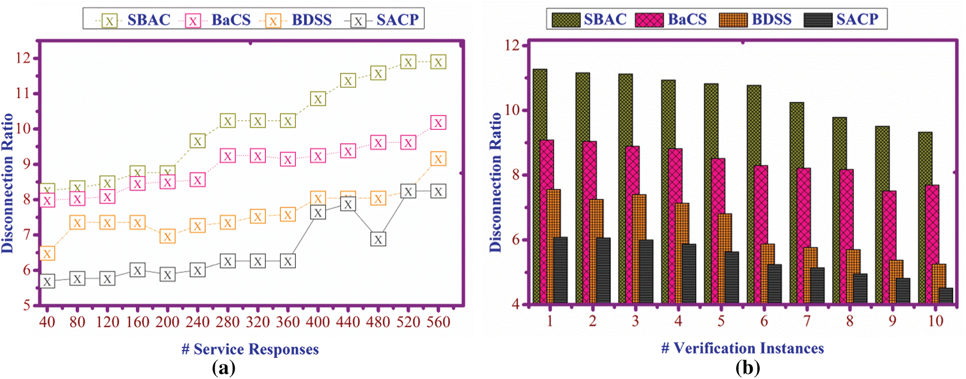 Computers Materials Continua Doi 10 Cmc 21 Images Article Service Aware Access Control Procedure For Blockchain Assisted Real Time Applications Alaa Omran Almagrabi1 And A K Bashir2 1department Of Information Systems