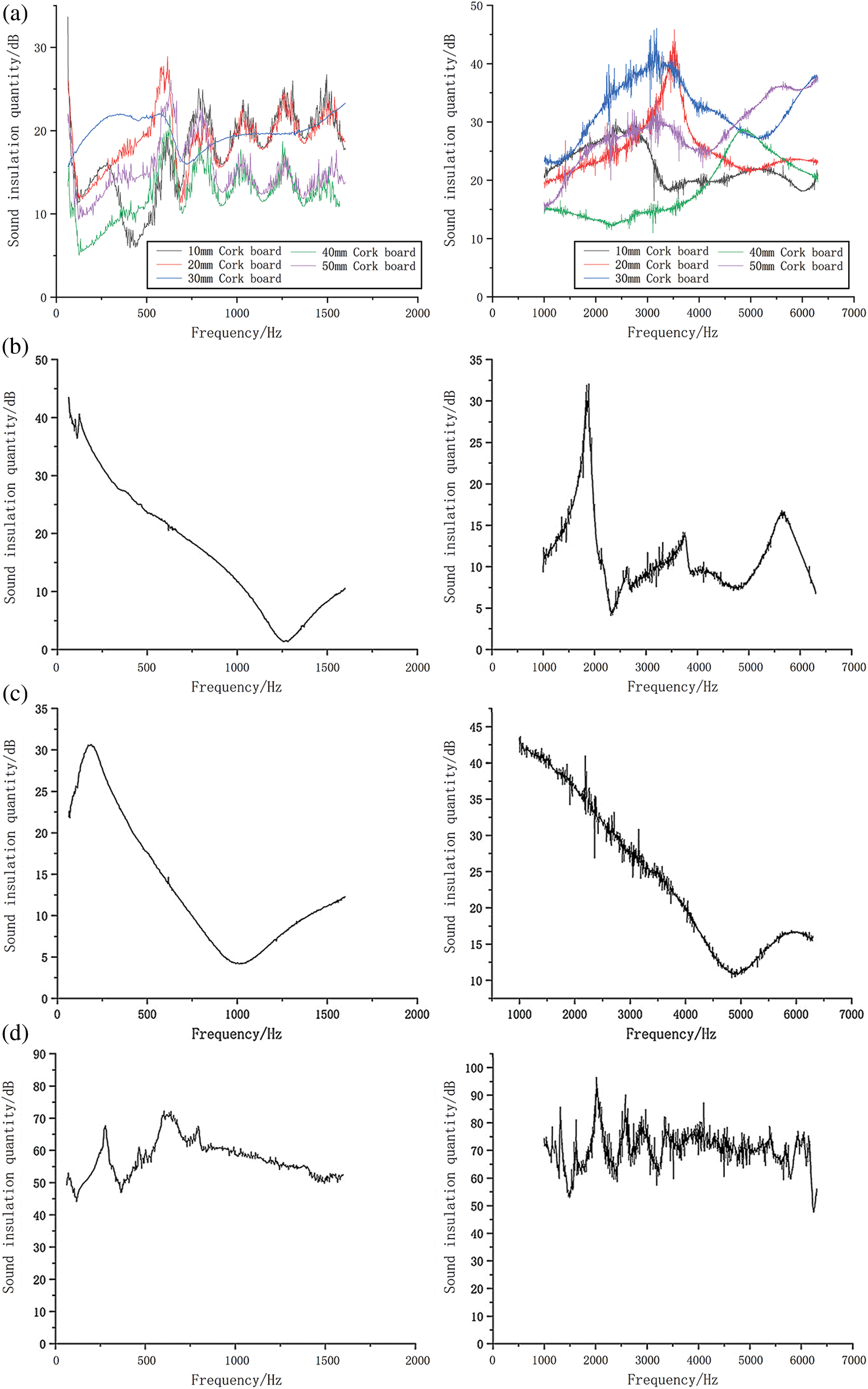 Images Journal Of Renewable Materials Images Doi 10 Jrm 21 Article Test And Analysis Of The Sound Insulation Performance Of Four Types Of Timber Structure Floors Under Jumping Excitation Yujie Huang1 Hao Zhu2 Dauletbek