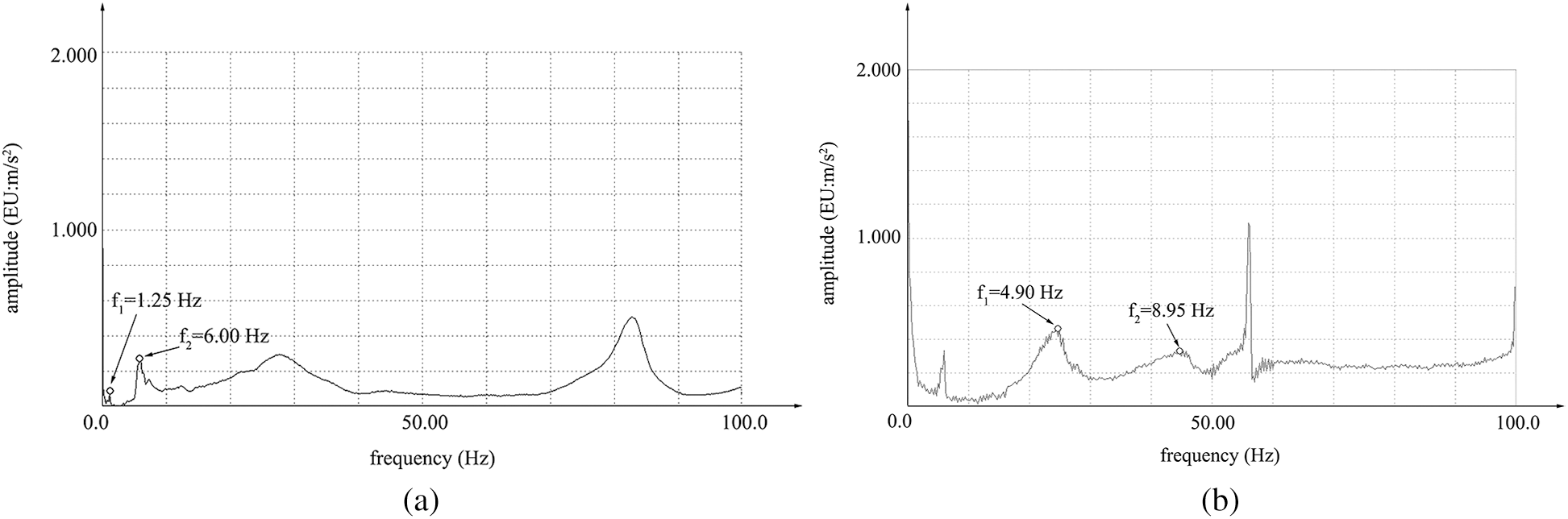 Images Journal Of Renewable Materials Images Doi 10 Jrm 21 Article Test And Analysis Of The Sound Insulation Performance Of Four Types Of Timber Structure Floors Under Jumping Excitation Yujie Huang1 Hao Zhu2 Dauletbek