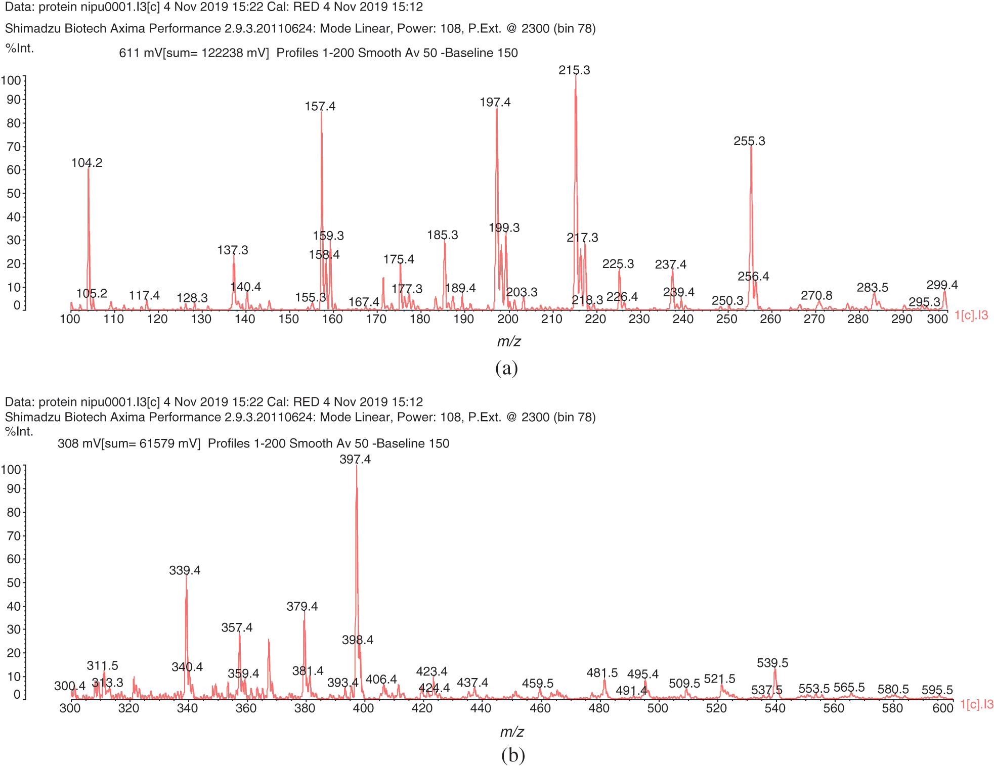 Soy Protein Isolate Non Isocyanates Polyurethanes Nipu Wood Adhesives