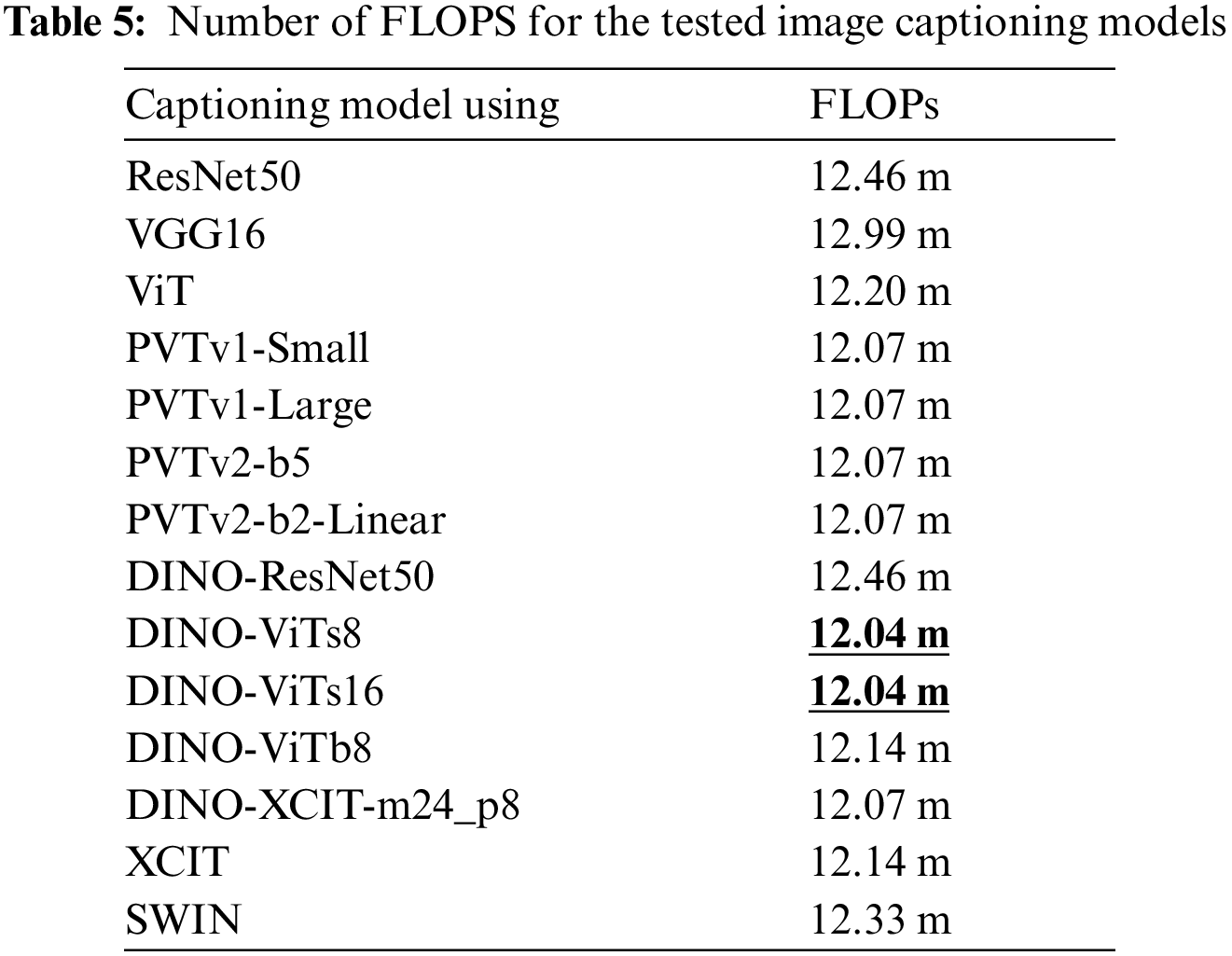 efficient-image-captioning-based-on-vision-transformer-models