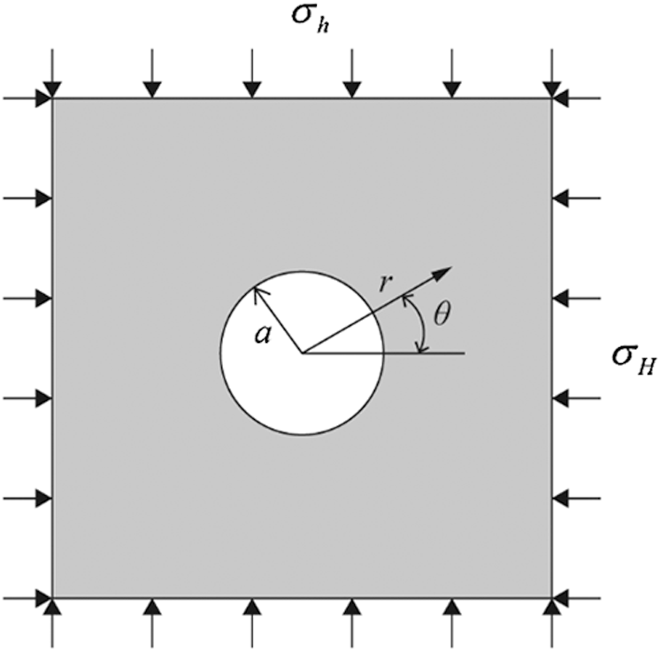 Images Computer Modeling In Engineering Sciences Images Doi 10 32604 Cmes 2021 015384 Article A Numerical Study On The Propagation Mechanisms Of Hydraulic Fractures In Fracture Cavity Carbonate Reservoirs Fang Shi1 Daobing Wang2