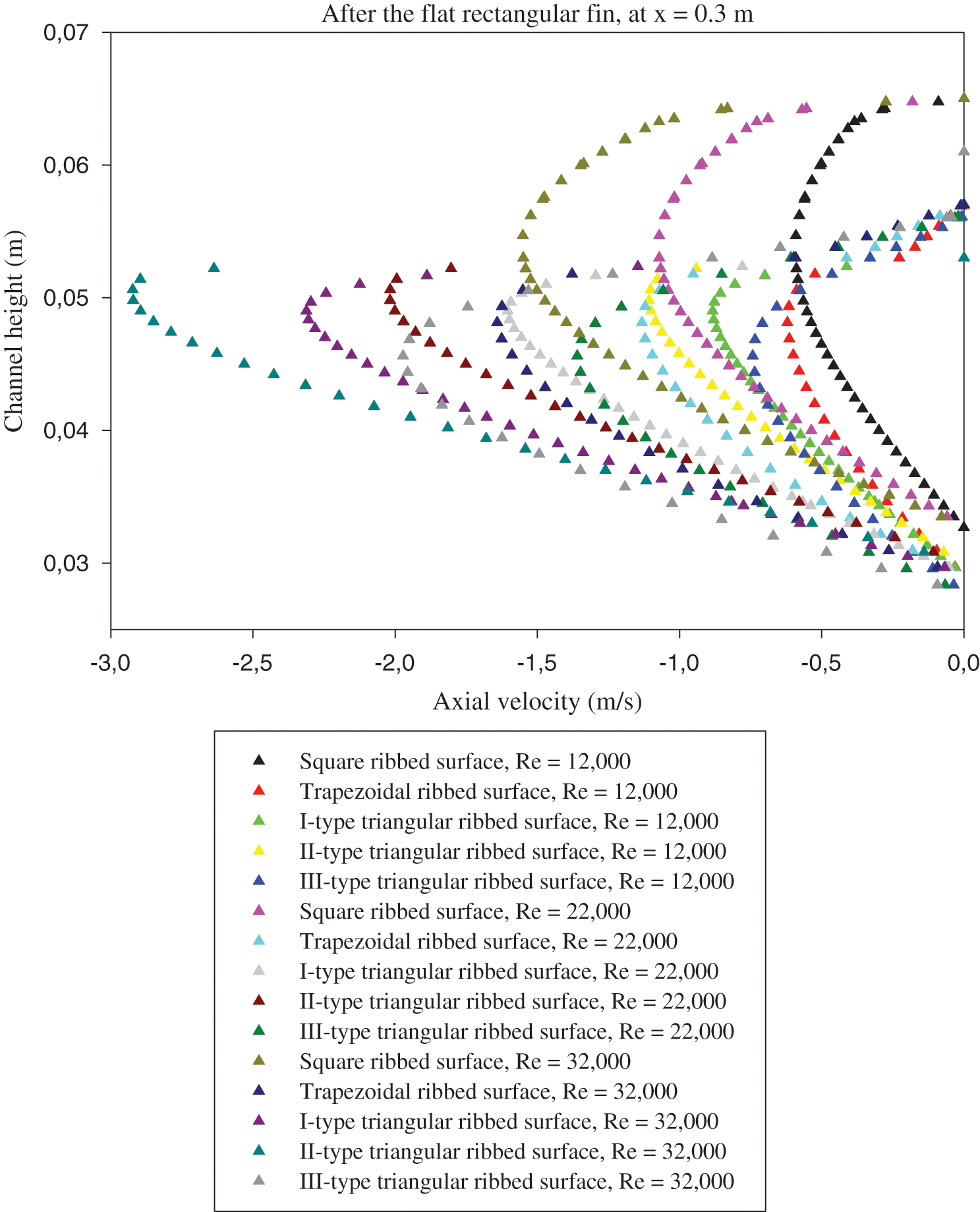 Images Computer Modeling In Engineering Sciences Images Doi 10 Cmes 21 0129 Article Cfd Based Simulation And Analysis Of Hydrothermal Aspects In Solar Channel Heat Exchangers With Various Designed Vortex Generators