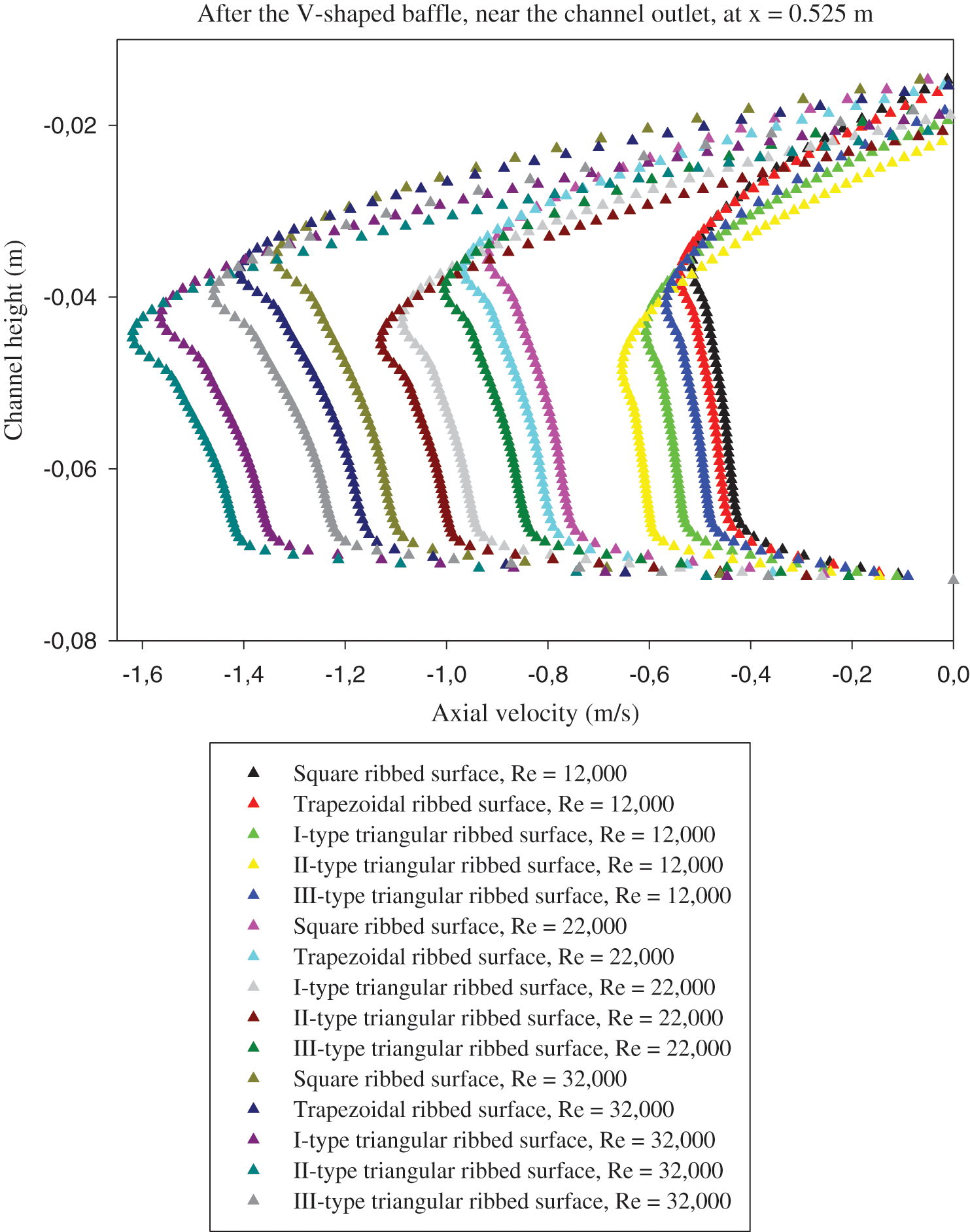 Images Computer Modeling In Engineering Sciences Images Doi 10 Cmes 21 0129 Article Cfd Based Simulation And Analysis Of Hydrothermal Aspects In Solar Channel Heat Exchangers With Various Designed Vortex Generators