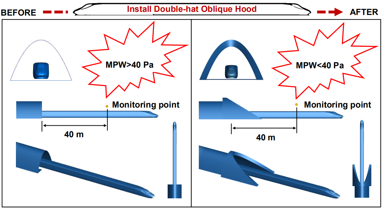 Numerical Analysis of the Tunnel-Train-Air Interaction Problem in a Tunnel with a Double-Hat Oblique Hood