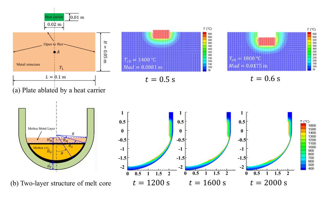 A Peridynamic Approach for the Evaluation of Metal Ablation under High Temperature