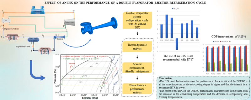 Effect of an Internal Heat Exchanger on the Performances of a Double Evaporator Ejector Refrigeration Cycle