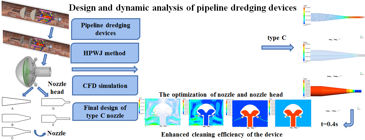 Simulation of nozzle clogging process.