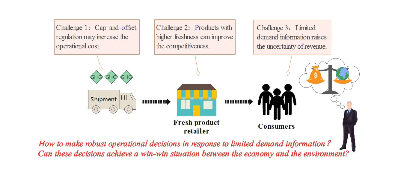 Distributionally Robust Newsvendor Model for Fresh Products under Cap-and-Offset Regulation