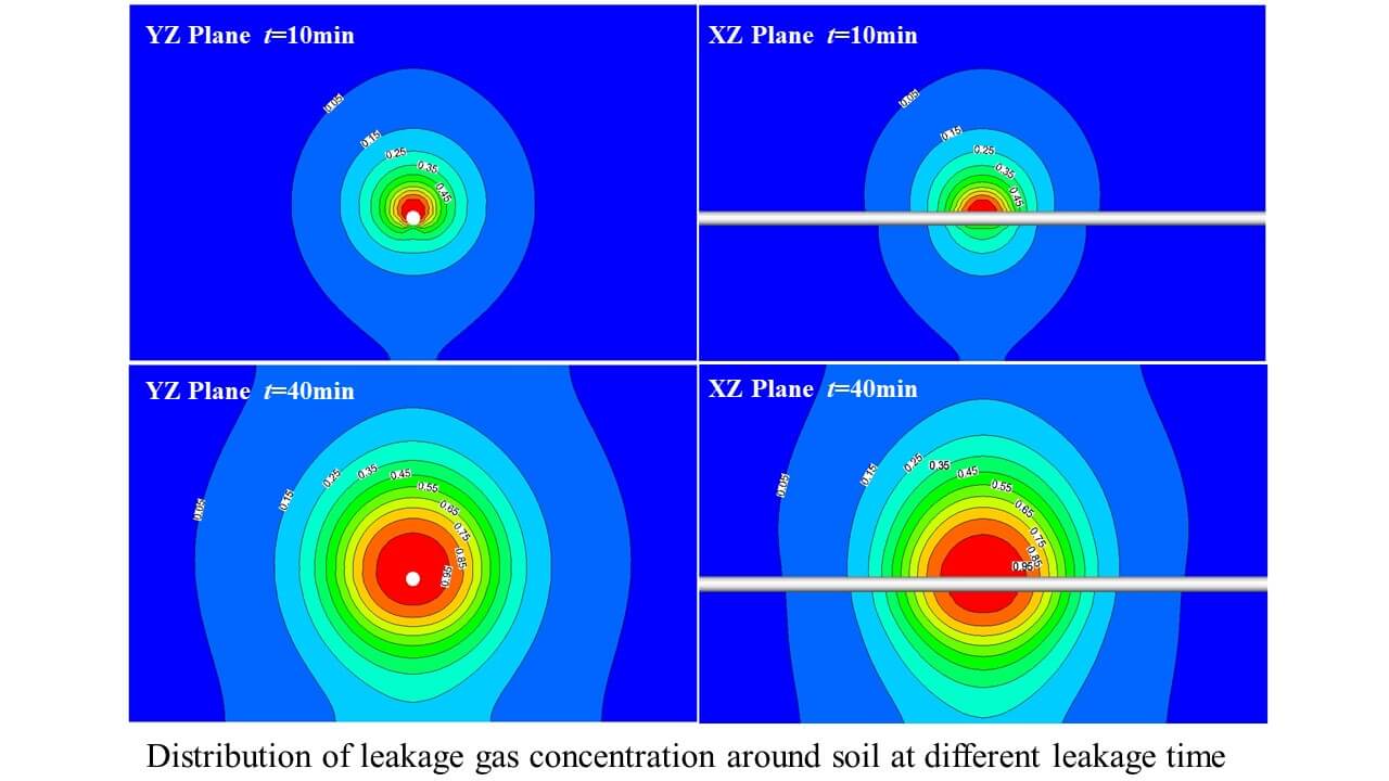 Modeling of Hydrogen Blending on the Leakage and Diffusion of Urban Buried Hydrogen-Enriched Natural Gas Pipeline